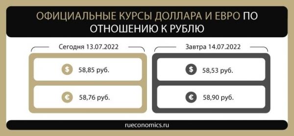 <br />
                    Банк России обновил официальные курсы доллара и евро<br />
                