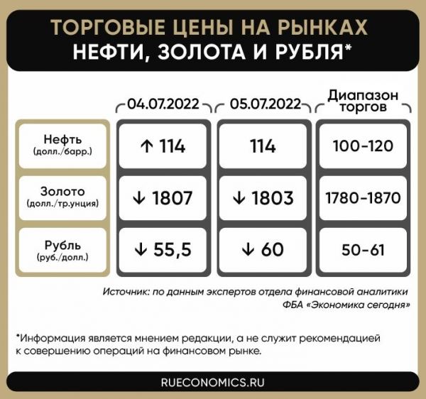 <br />
                    Действия Минфина РФ возвращают рубль в комфортный для бюджета диапазон<br />
                