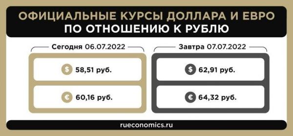 <br />
                    Официальный курс доллара вырос до 62,91 рубля<br />
                